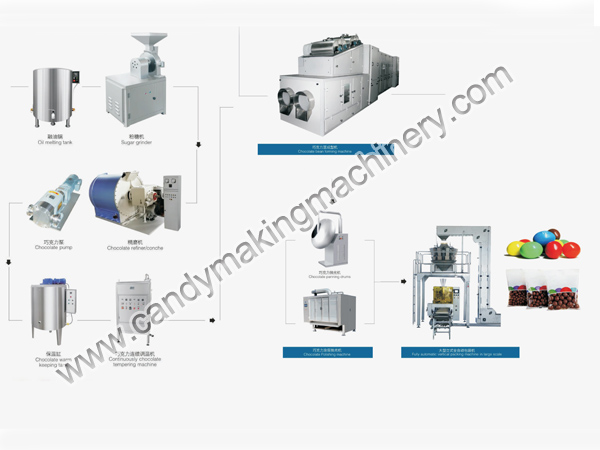 Machine à fabriquer des fèves de chocolat