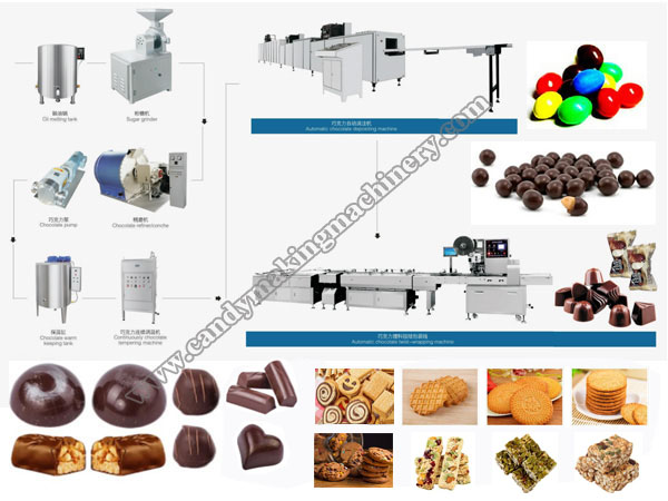 Ligne de production automatique de chocolat